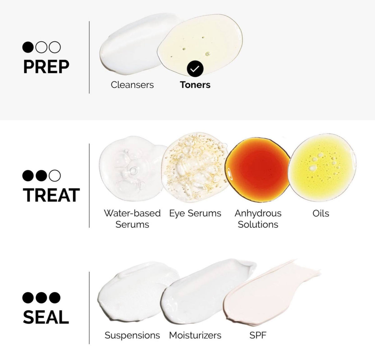 The Ordinary Glycolic Acid 7% Exfoliating Toner - -