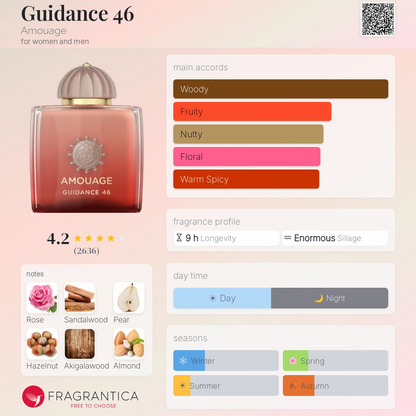 AMOUAGE GUIDANCE Eau de Parfum 100ml - -