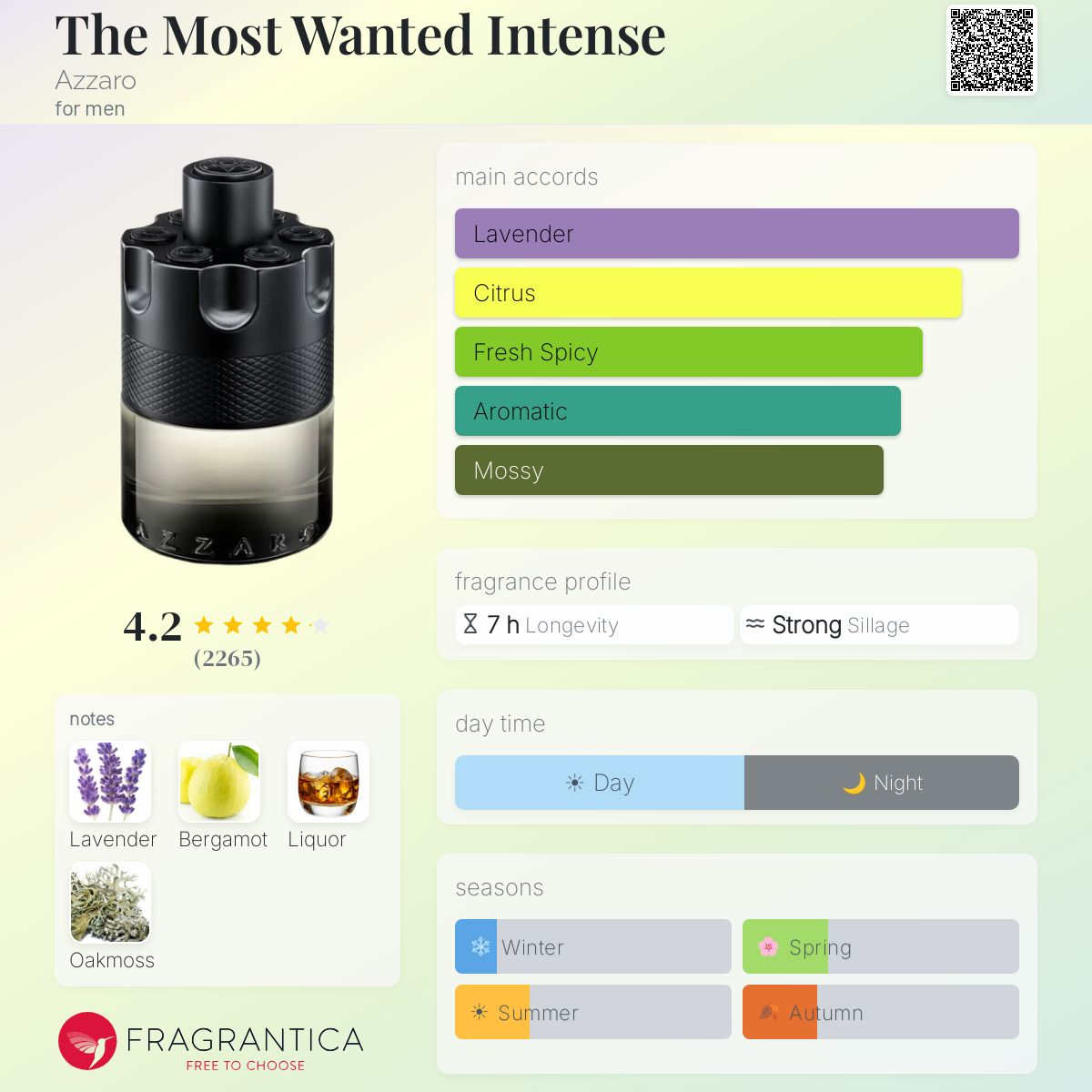 AZZARO The Most Wanted Eau de Parfum Intense 100ml - -