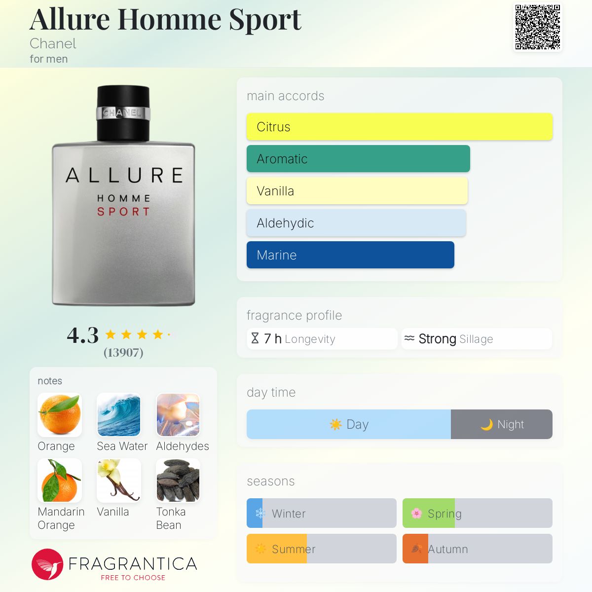 Allure Homme Sport Chanel Toilette - -