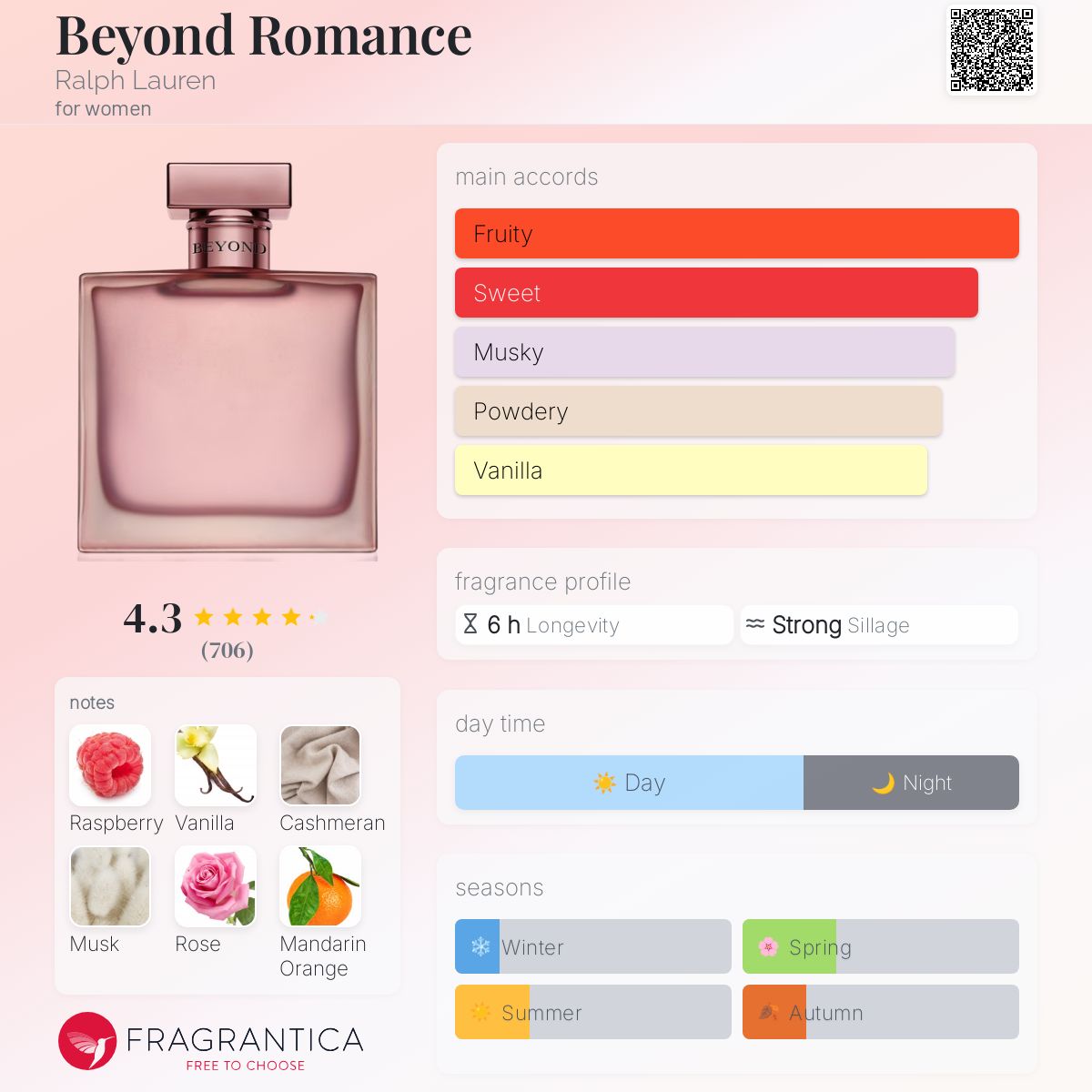 Beyond Romance Eau de Parfum - -