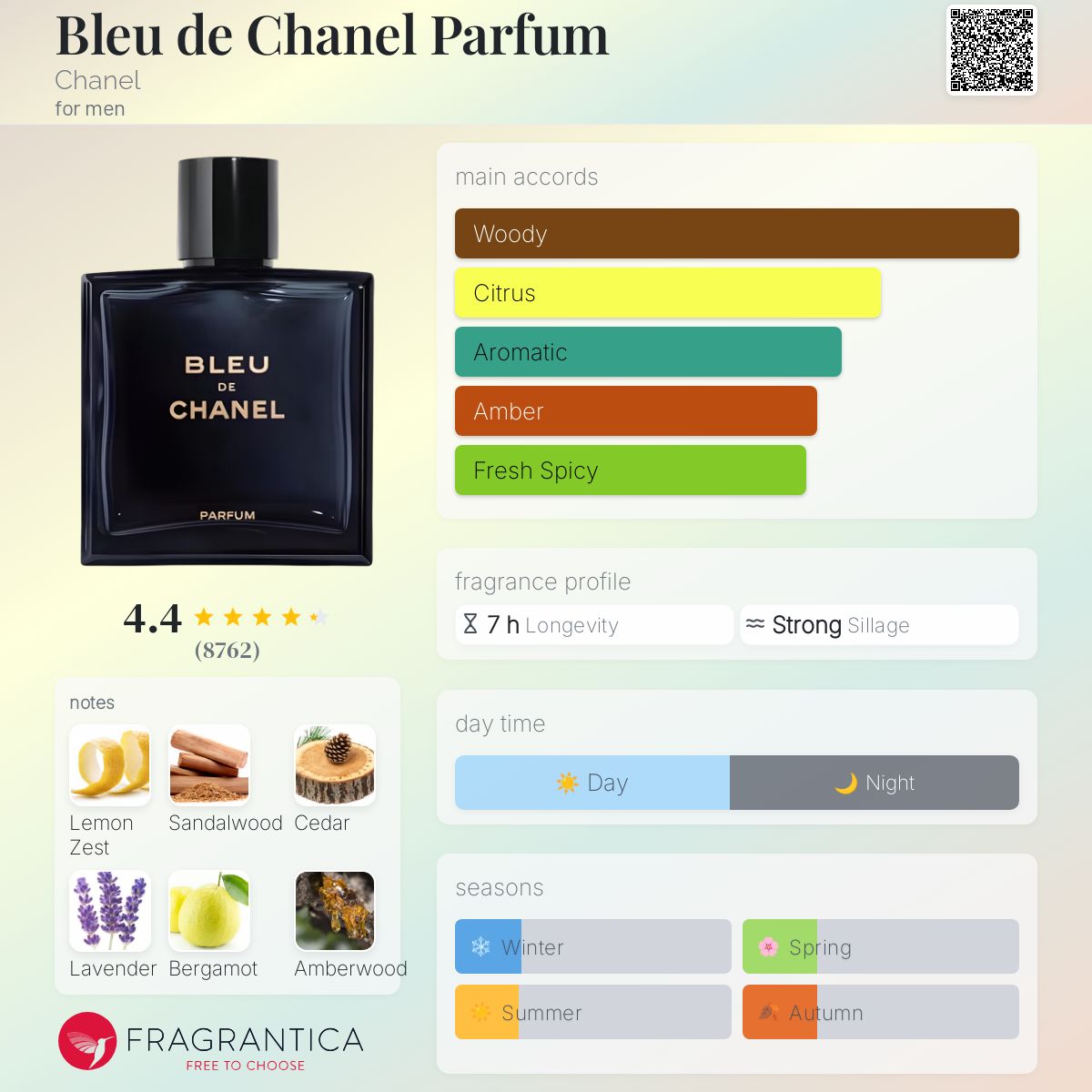 Bleu de Chanel Parfum - -