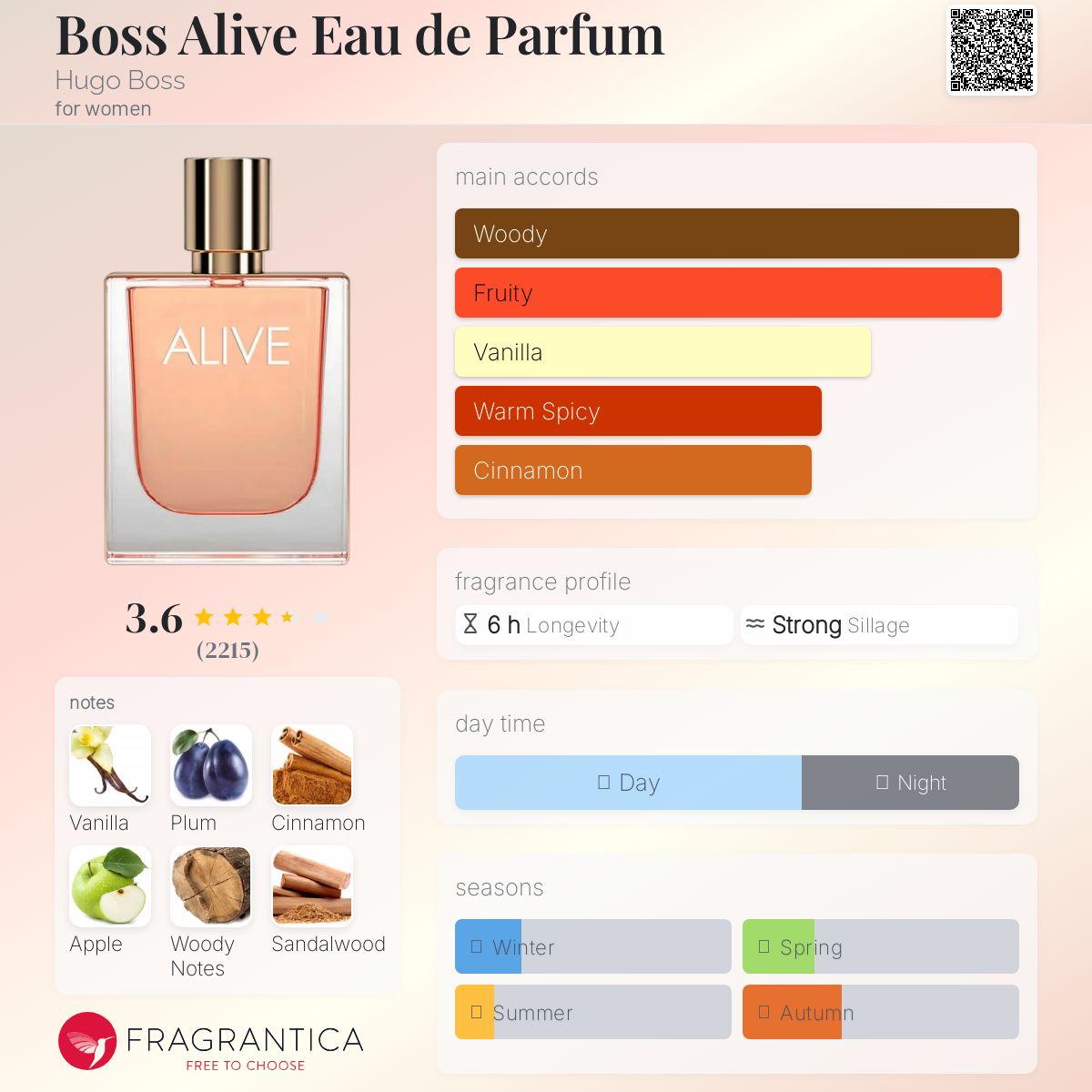 HUGO BOSS ALIVE PARFUM - -