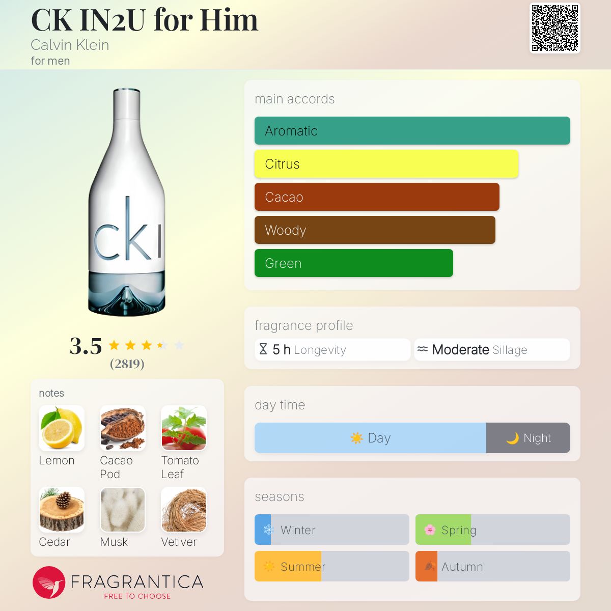 CALVINKLEIN IN 2U FOR HIM TOILETTE - -