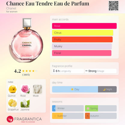 CHANEL CHANCE EAU TENDRE Perfume - -
