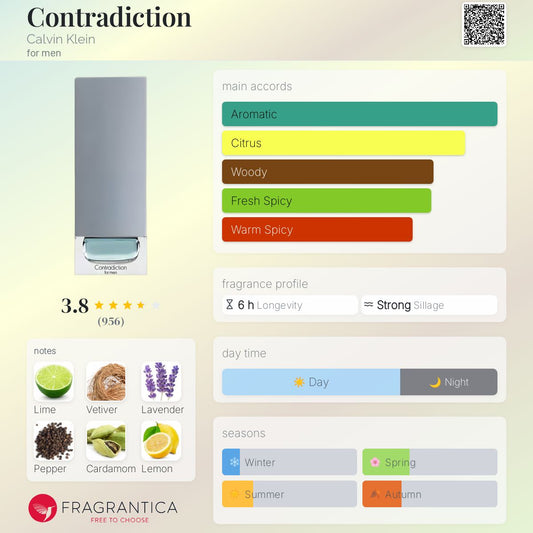 CALVIN KLEIN CONTRADICTION EAU DE TOILETTE - -