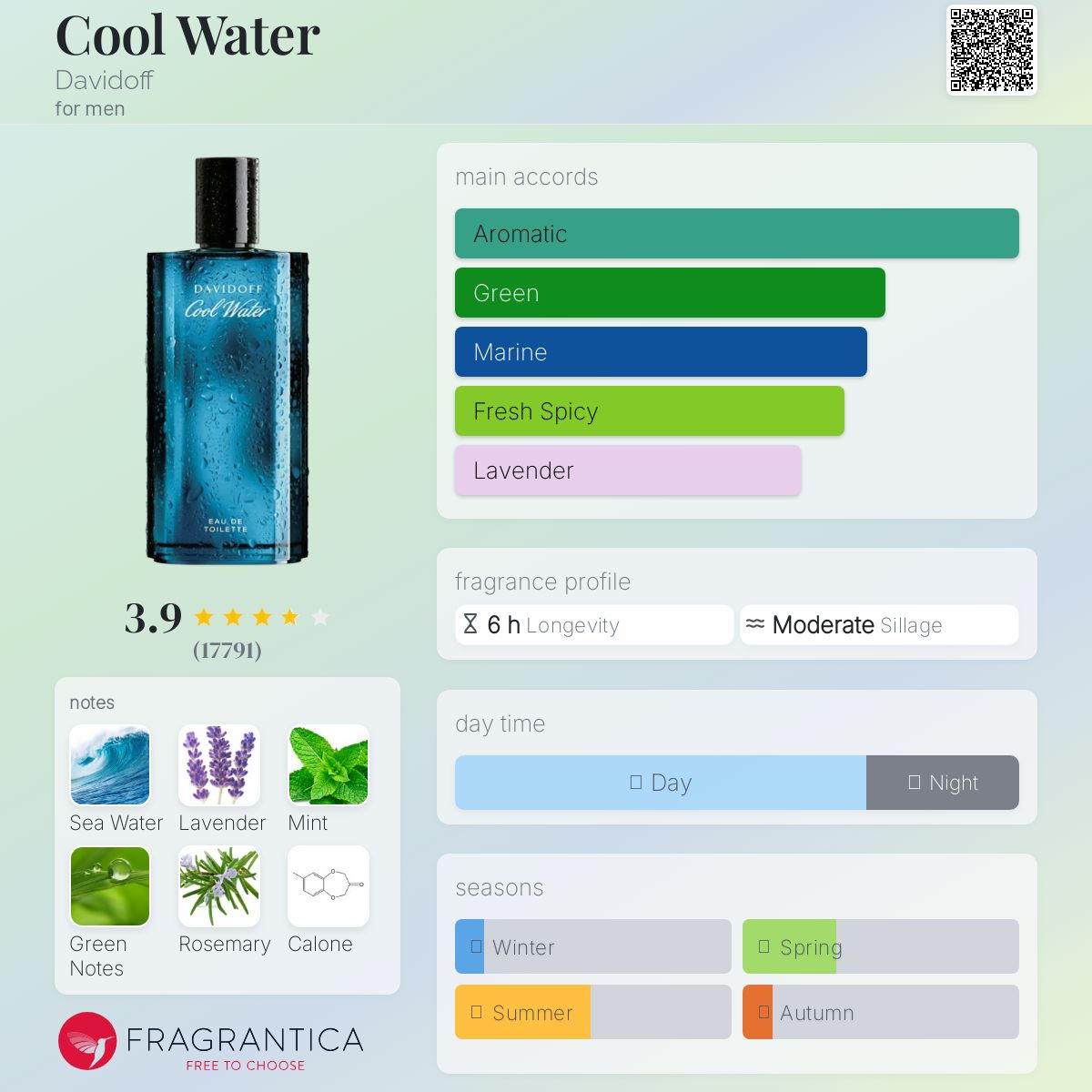 DAVIDOFF COOL WATER EAU DE TOILETTE - -