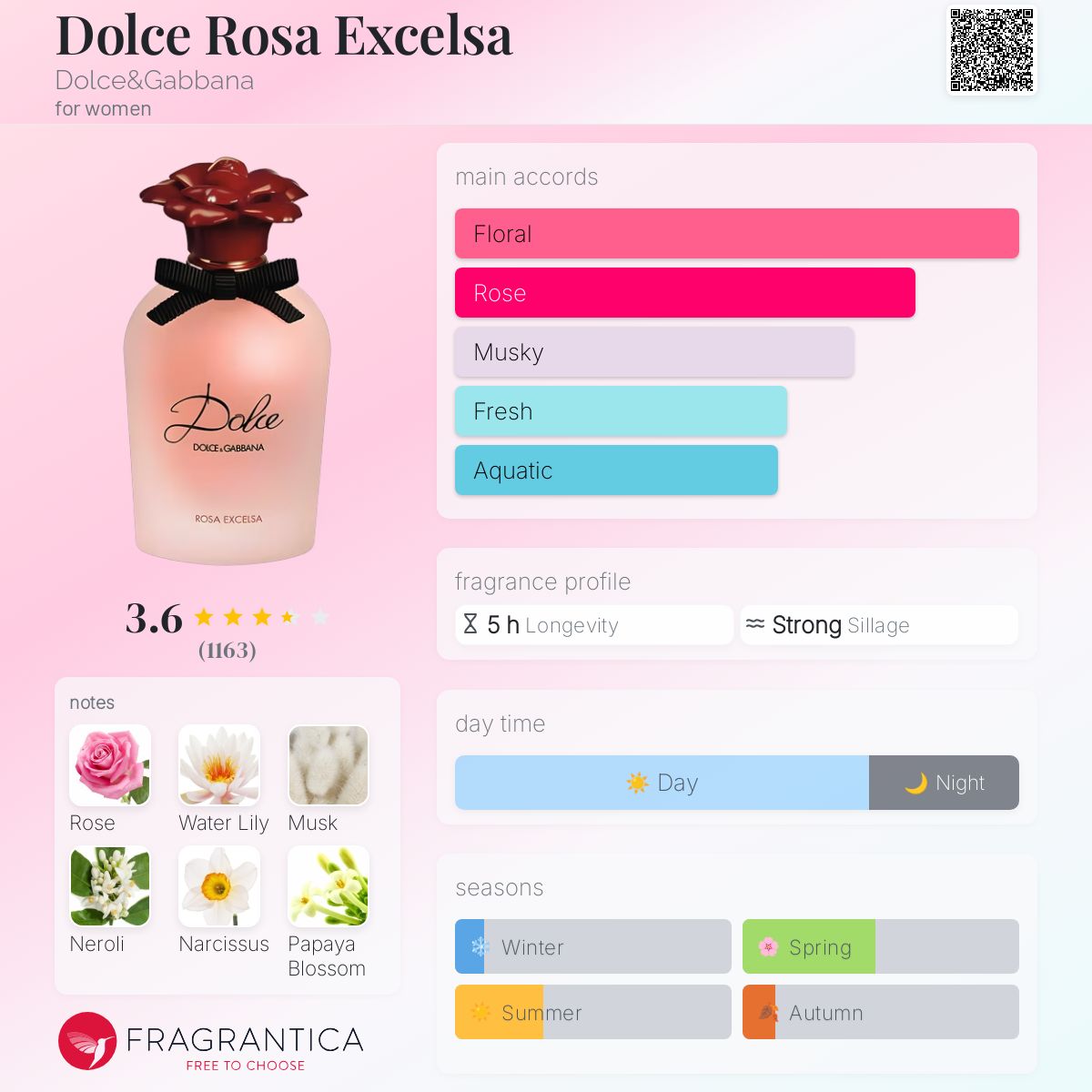 DOLCE AND GABBANA LILY EAU DE TOILETTE - -