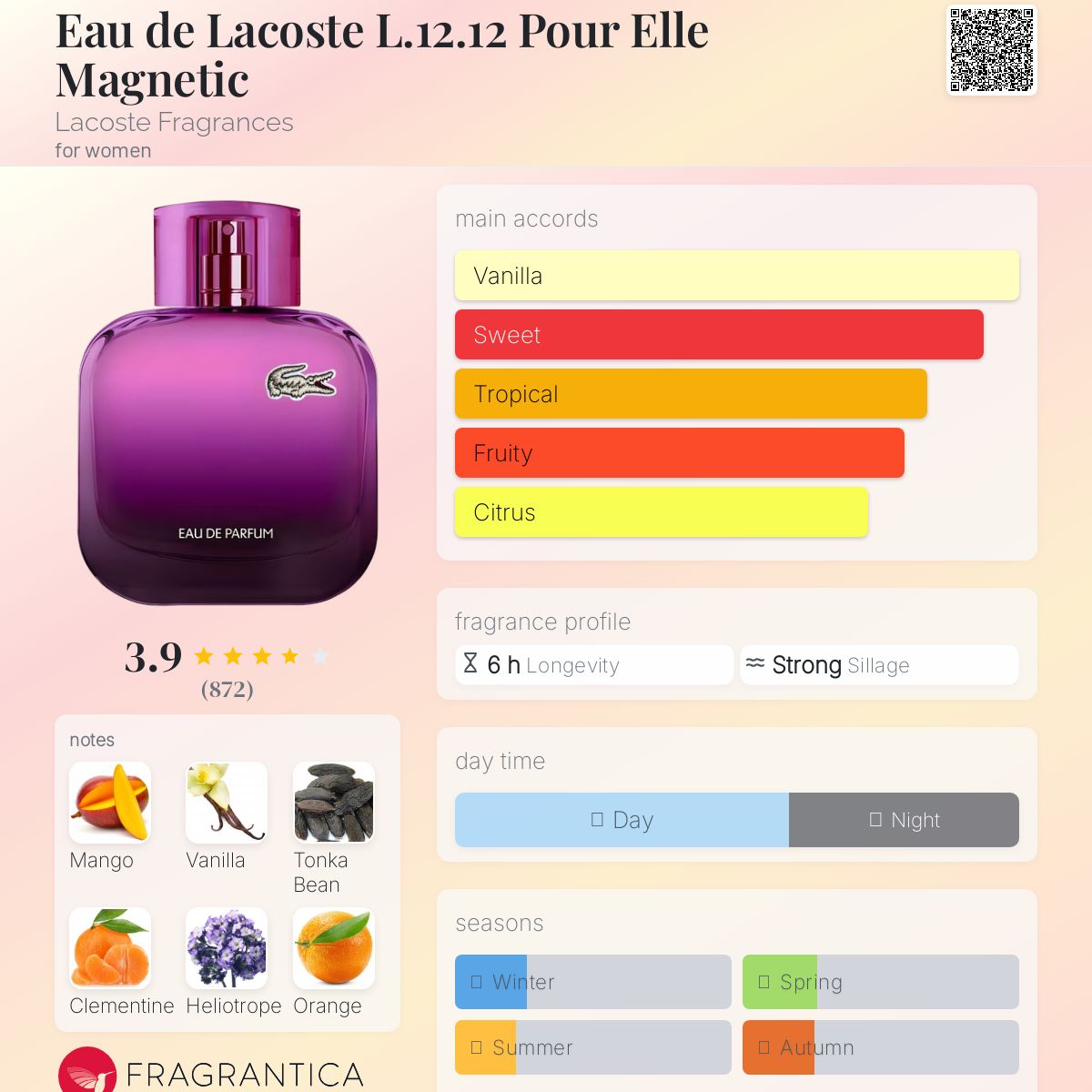 LACOSTE L 12.12 POUR ELLE MAGNETIC PARFUM - -