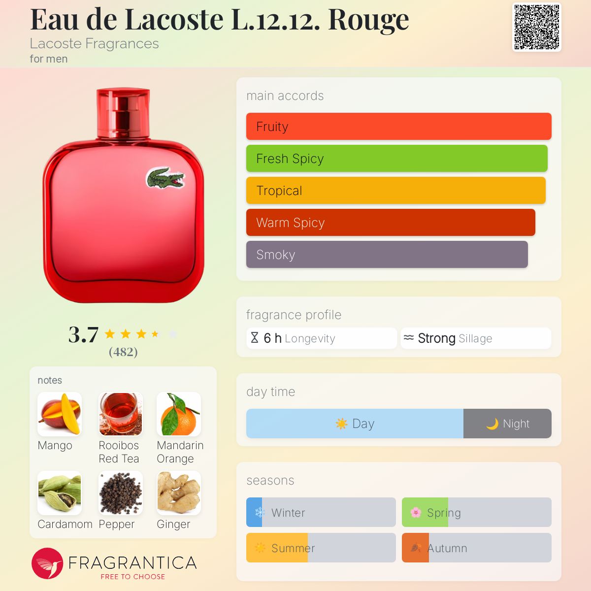 LACOSTE EAU DE LACOSTE L.12.12. Rouge Toilette - -