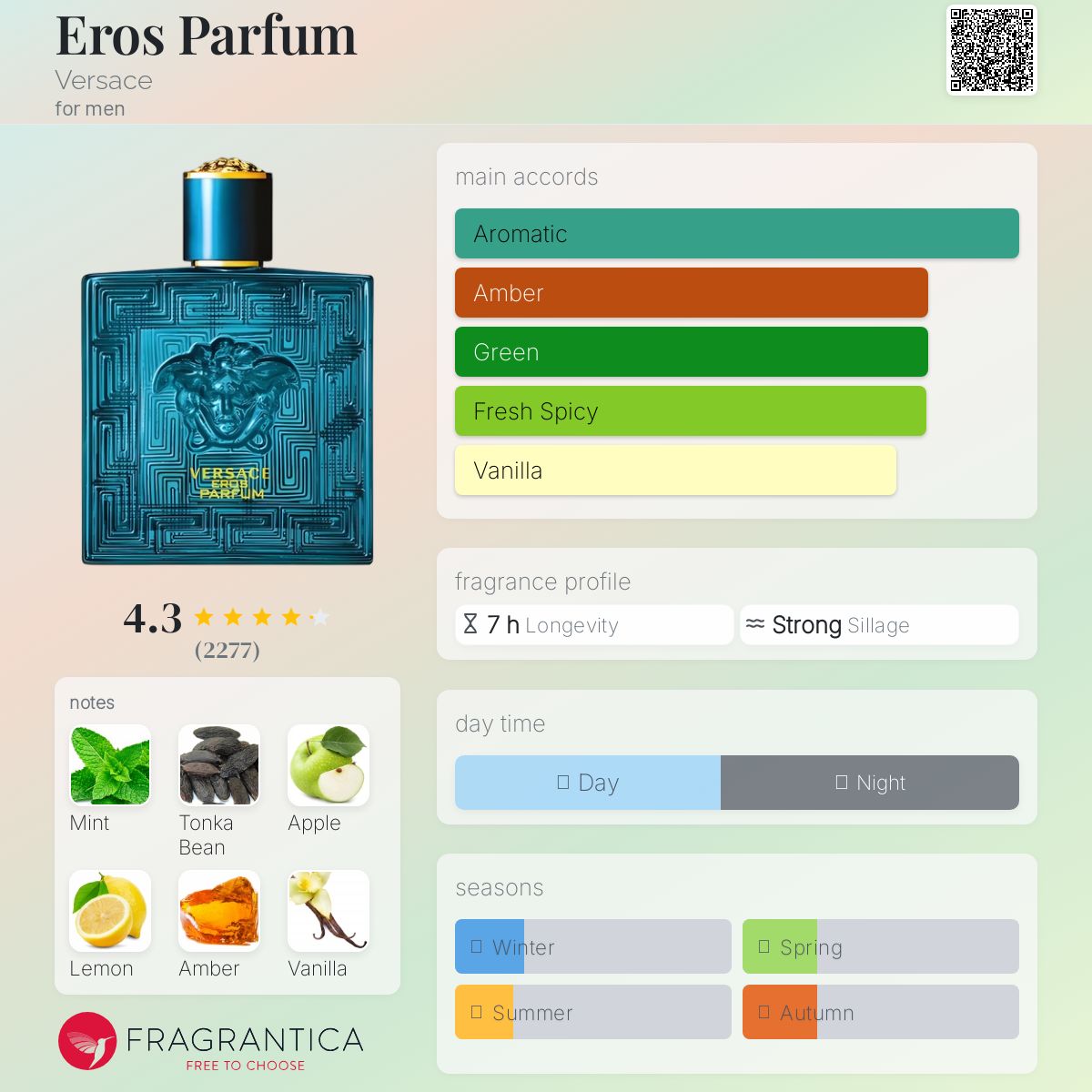 VERSACE EROS perfume - -