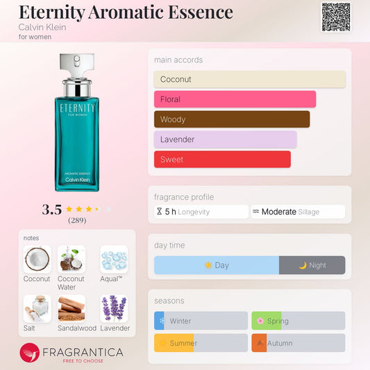 ETERNITY PARFUM INTENSE - -