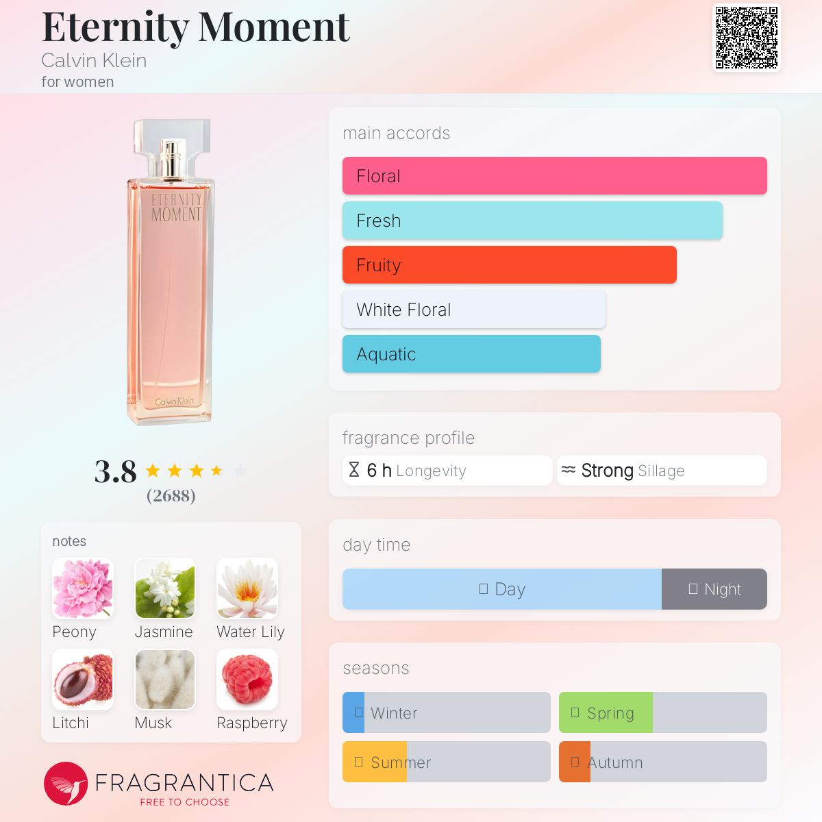 CALVIN KLEIN Women's Perfume - -