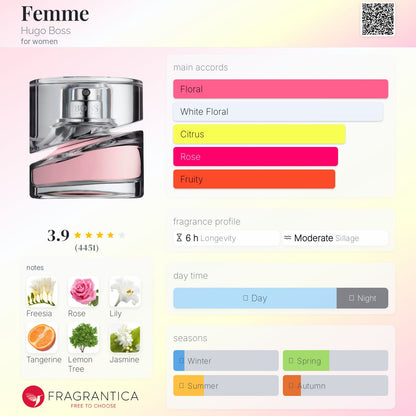 BOSS FEMME Parfum - -