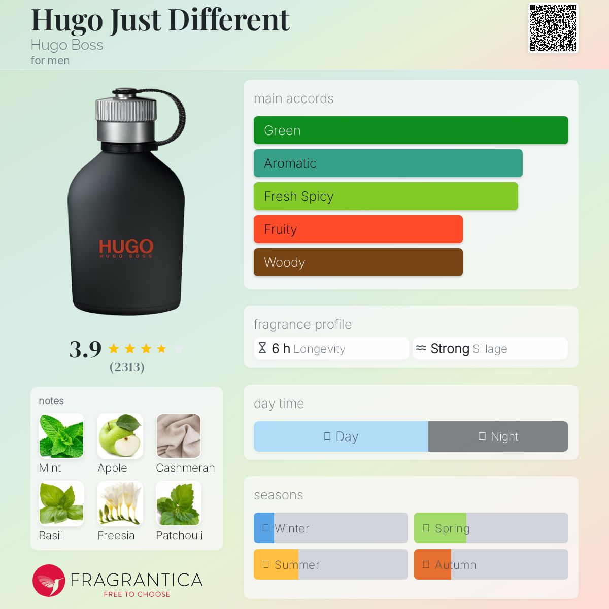 Hugo Boss Just Different Toilette - -