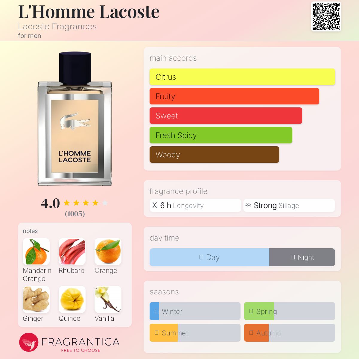 LACOSTE L'HOMME EAU DE TOILETTE men's perfume - -