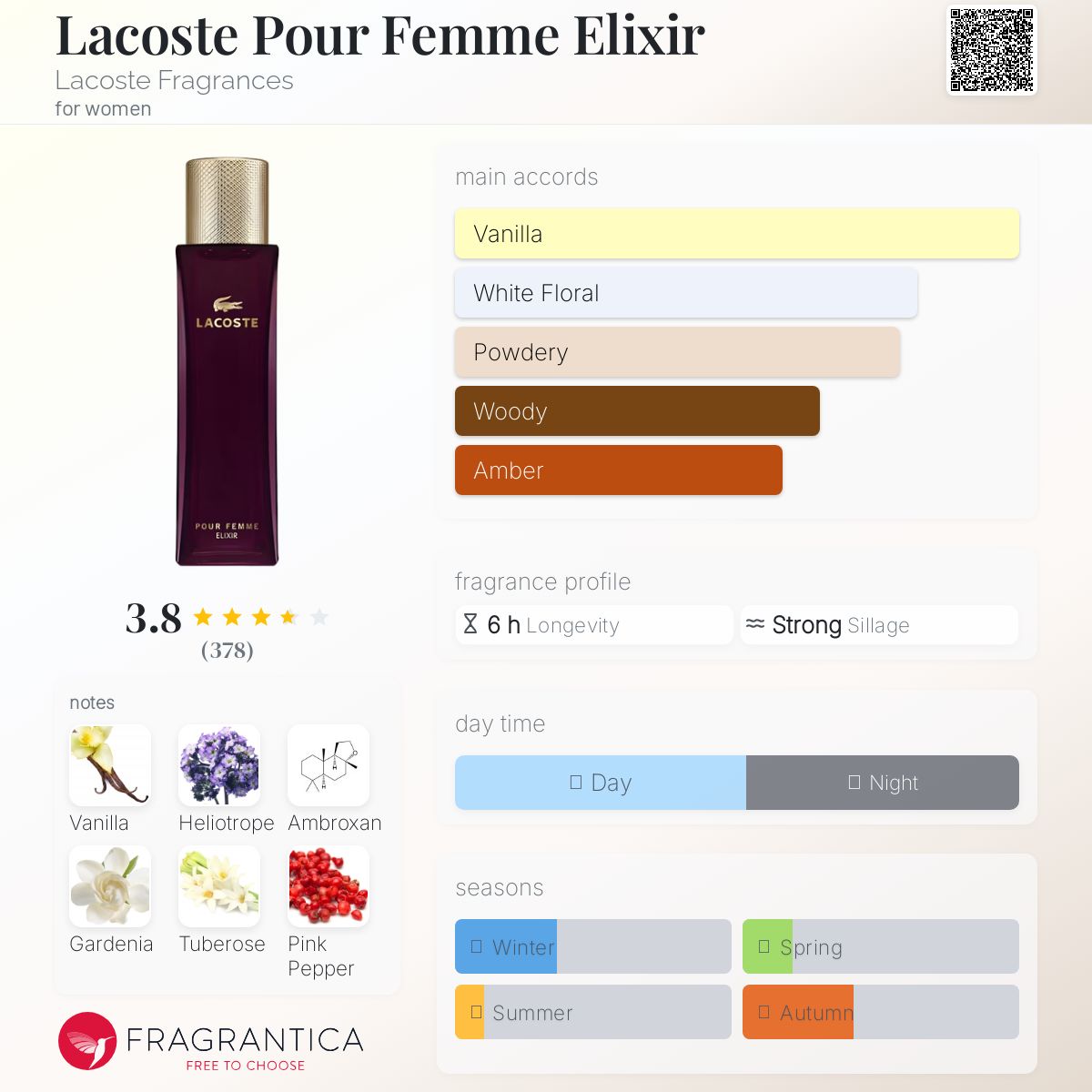 Lacoste Pour Femme Elixir - -
