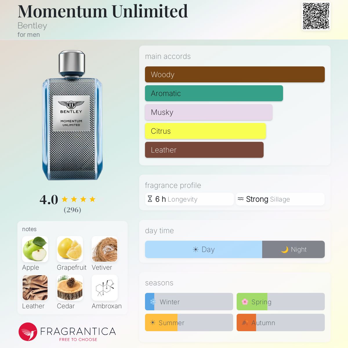 BENTLEY momentum unlimited Perfume EDT 100ml - -
