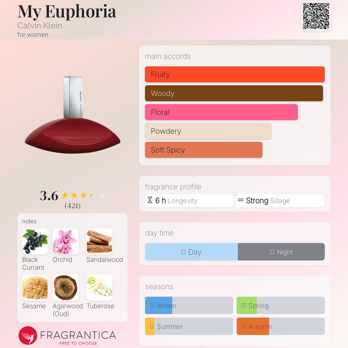 Euphoria Calvin Klein Parfum - -