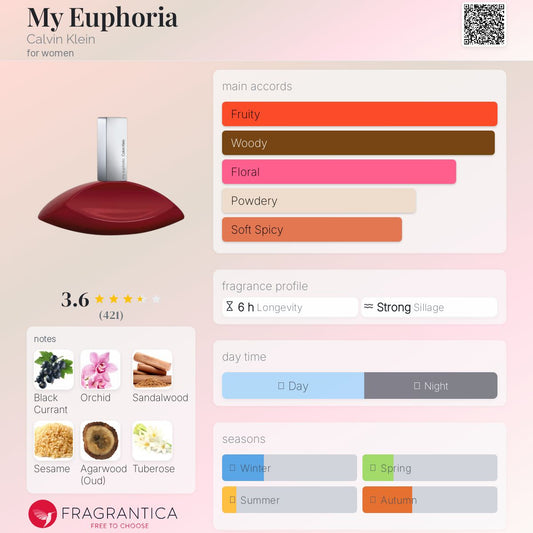Euphoria Calvin Klein Parfum - -