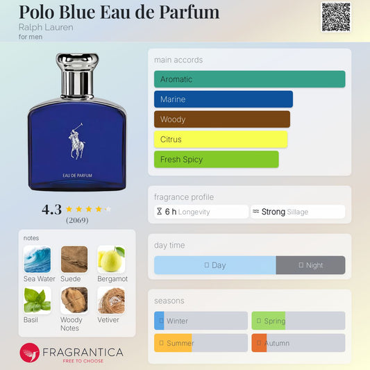 Polo Blue Eau de Parfum - -