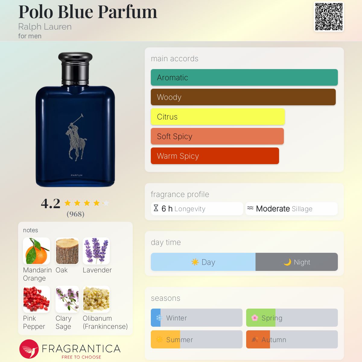 Polo Blue Parfum - -