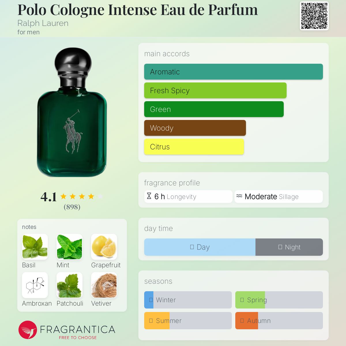 Polo Cologne Intense - -