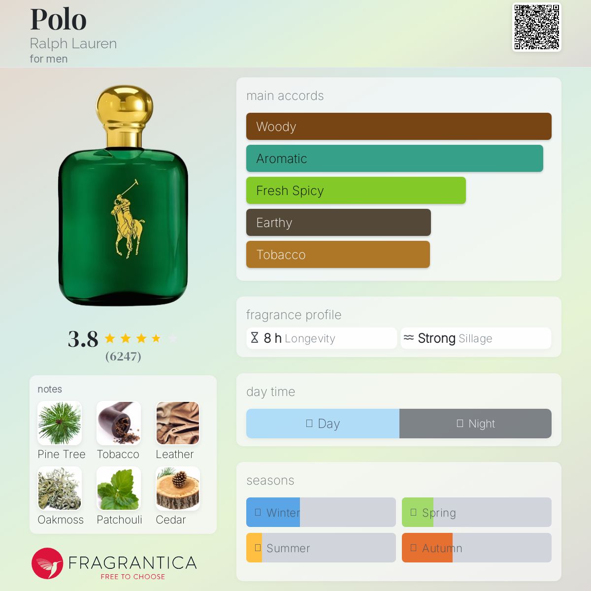 Polo Eau de Toilette - -