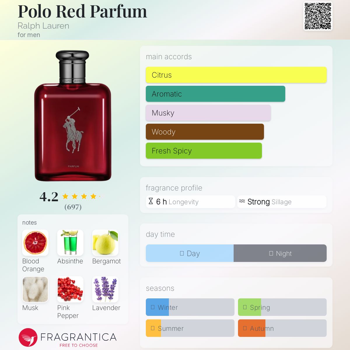 Polo Red Parfum - -