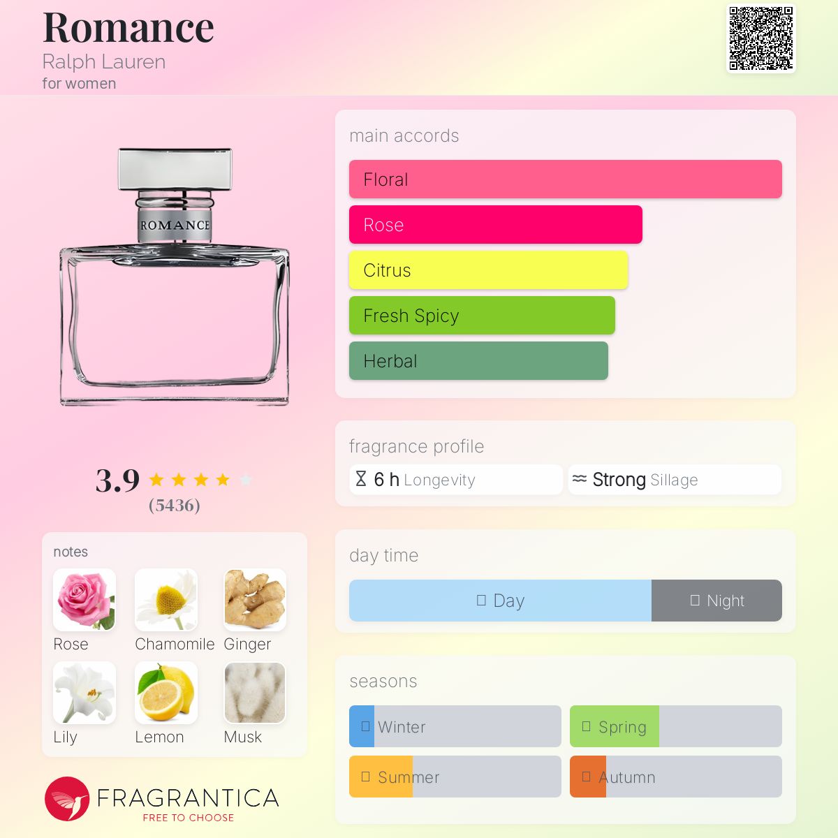 Romance Eau de Parfum - -