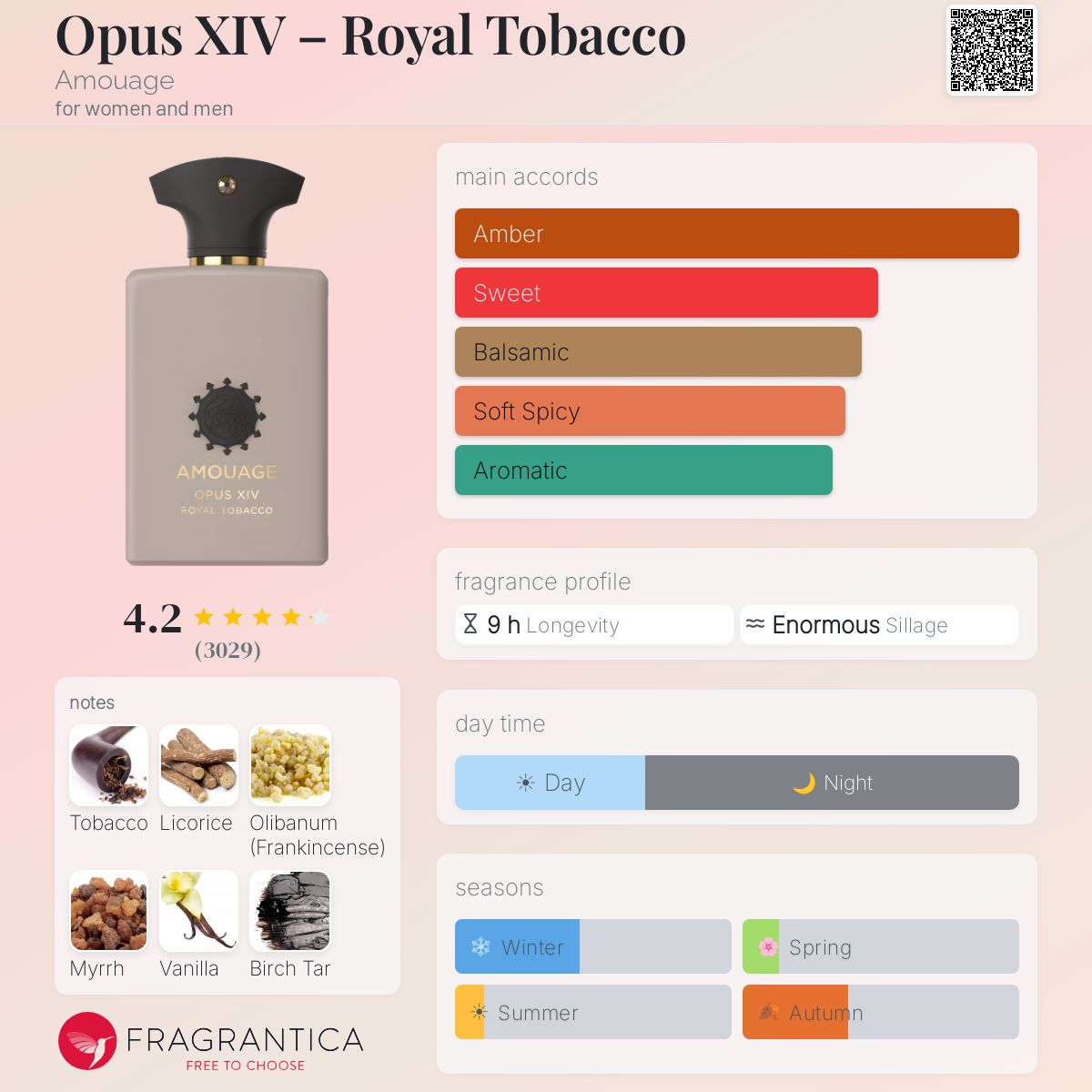 AMOUAGE Opus XIV - Royal Tobacco for women and men 100 ml - -