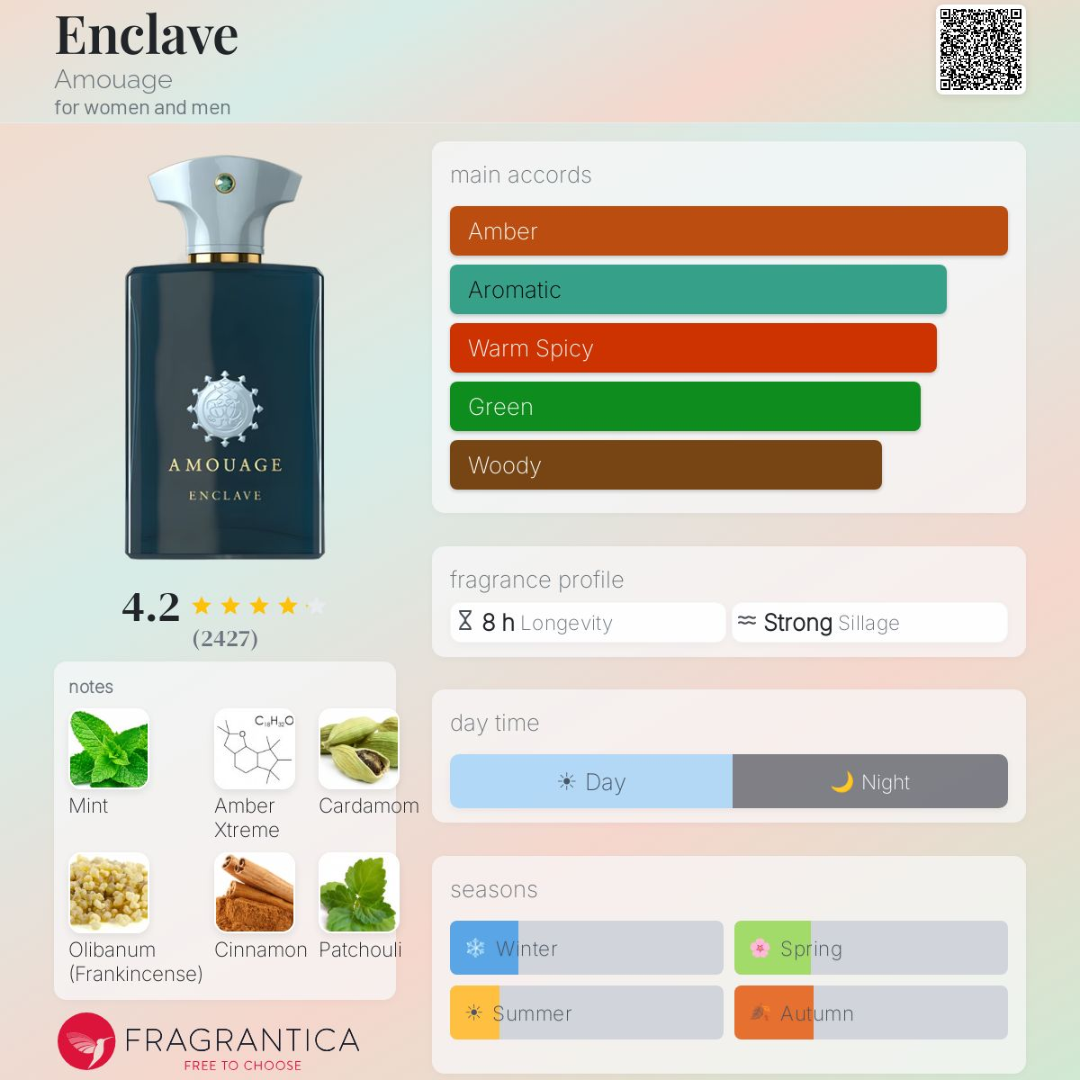 AMOUAGE ENCLAVE MAN EAU DE PARFUM 100 ml - -