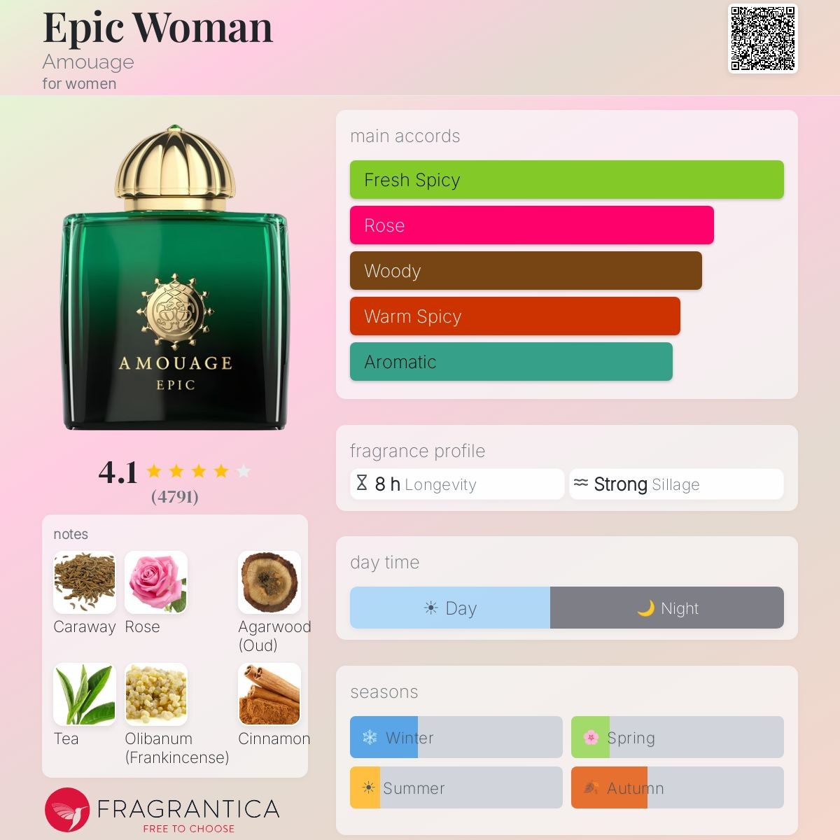 AMOUAGAE EPIC WOMAN EAU DE PARFUM - -