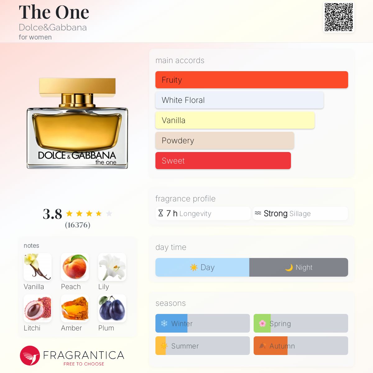 THE ONE EAU DE PARFUM for women by DOLCE & GABBANA - -