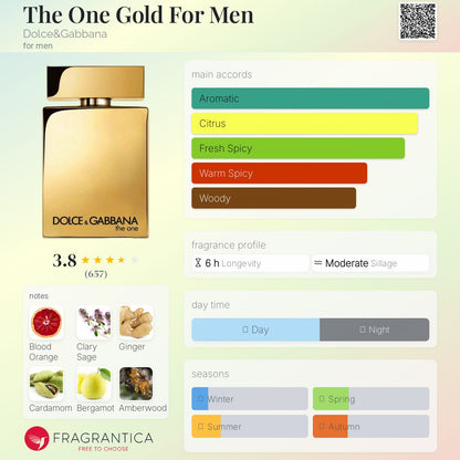 THE ONE EAU DE PARFUM INTENSE for men by DOLCE &GABBANA - -