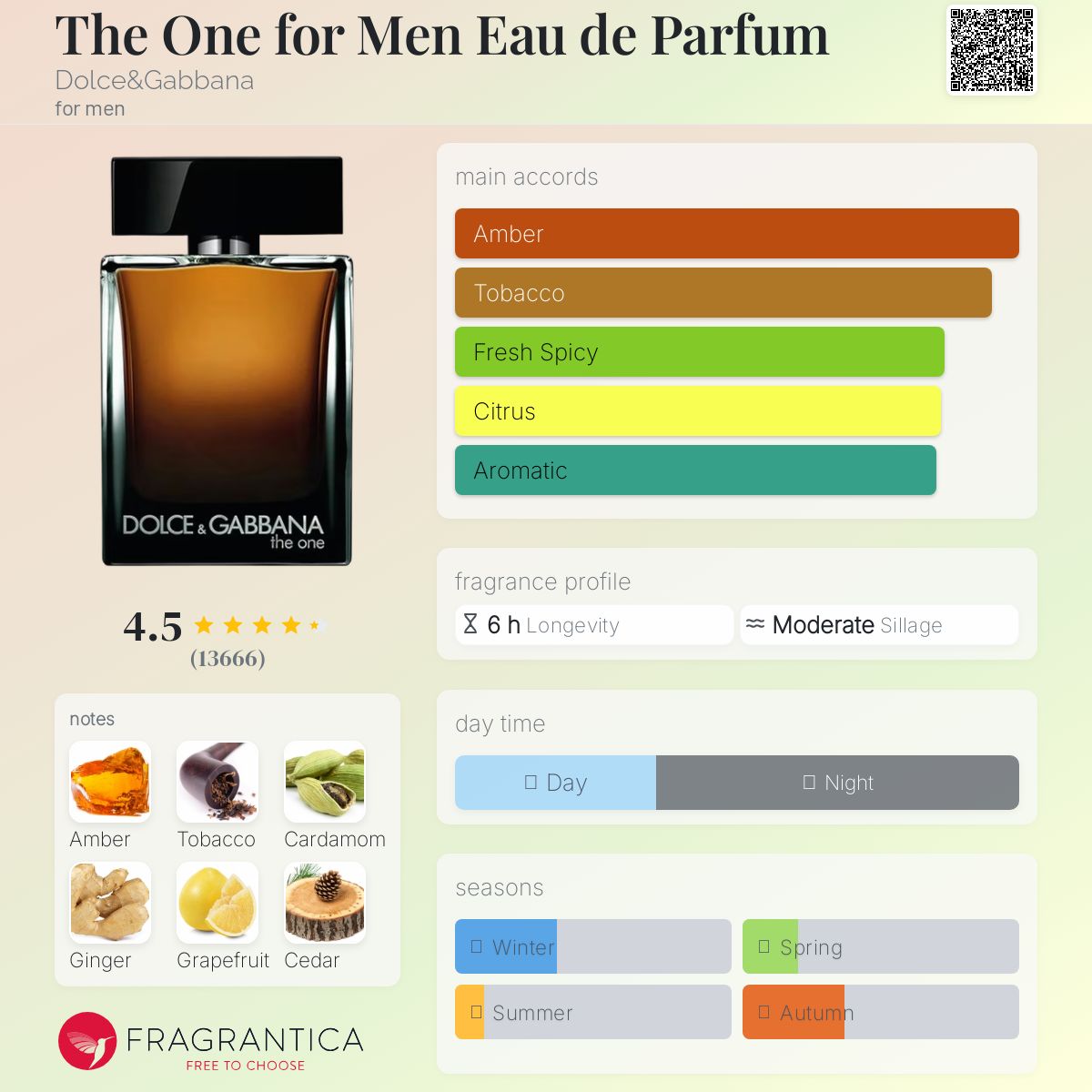 DOLCE and GABBANA The One Parfum for men - -