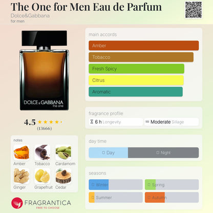 DOLCE and GABBANA The One Parfum for men - -