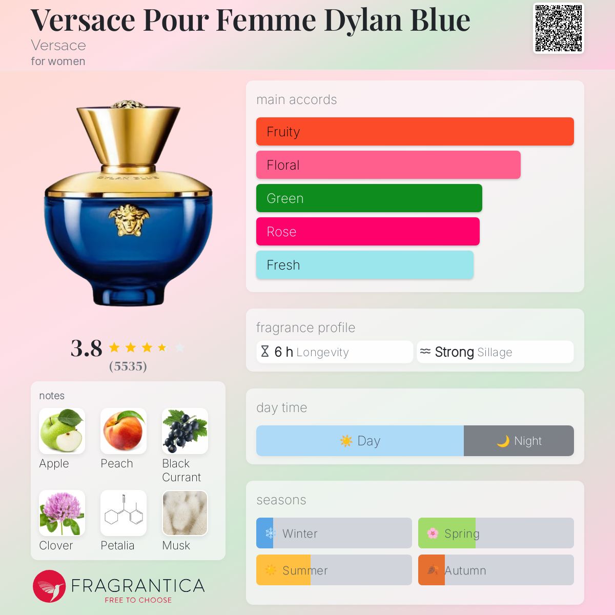 VERSACE POUR FEMME DYLAN BLUE Parfum - -