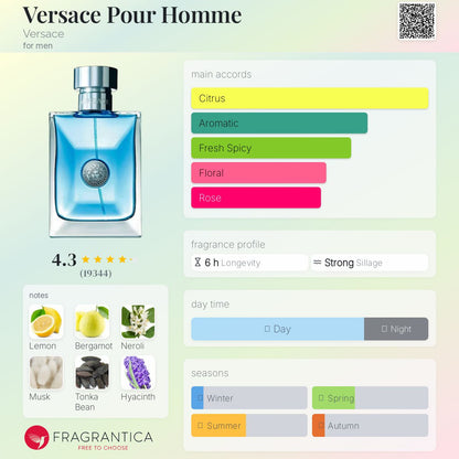 VERSACE POUR HOMME EAU DE TOILETTE - -
