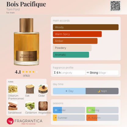 TOM FORD Bois Pacifique for men Eau De Parfum 100ml - -