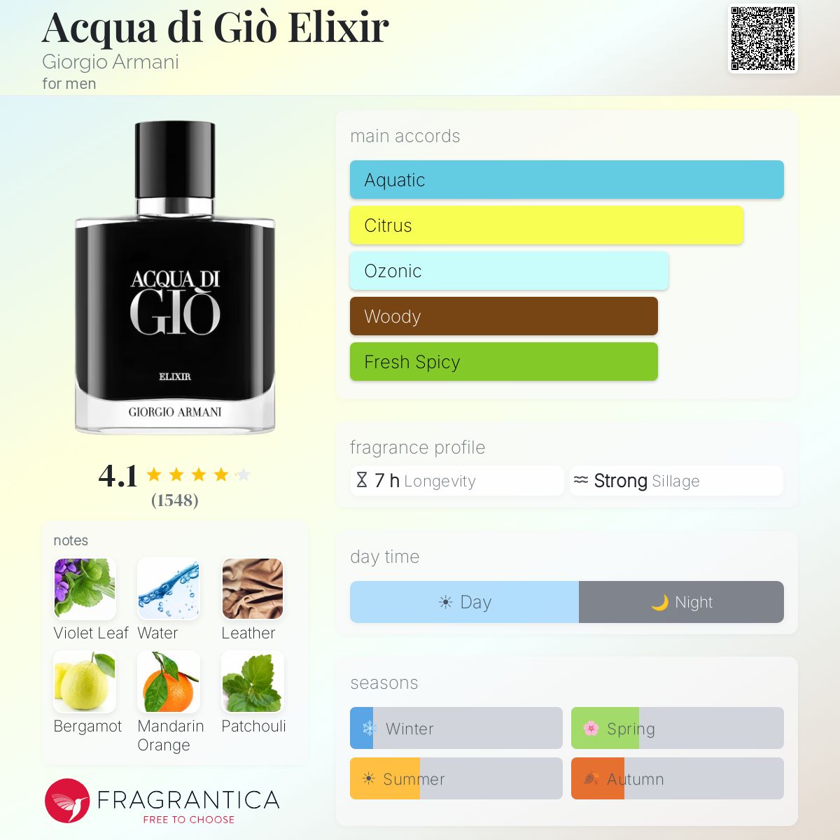 GIORGIO ARMANI Acqua Di Gio Elixir 50ml - -