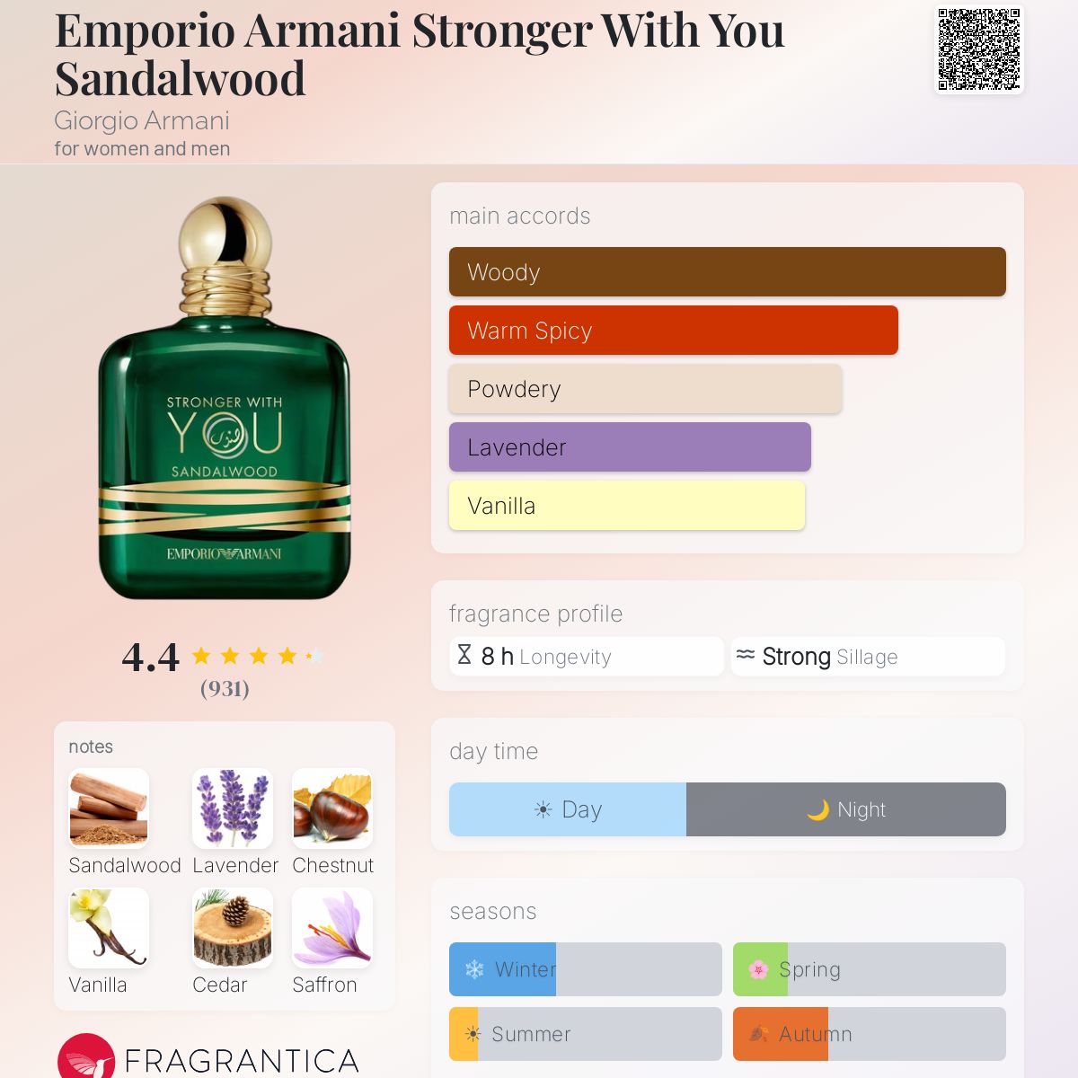 GIORGIO ARMANI STRONGER WITH YOU SANDALWOOD EAU DE PARFUM 100 ml - -