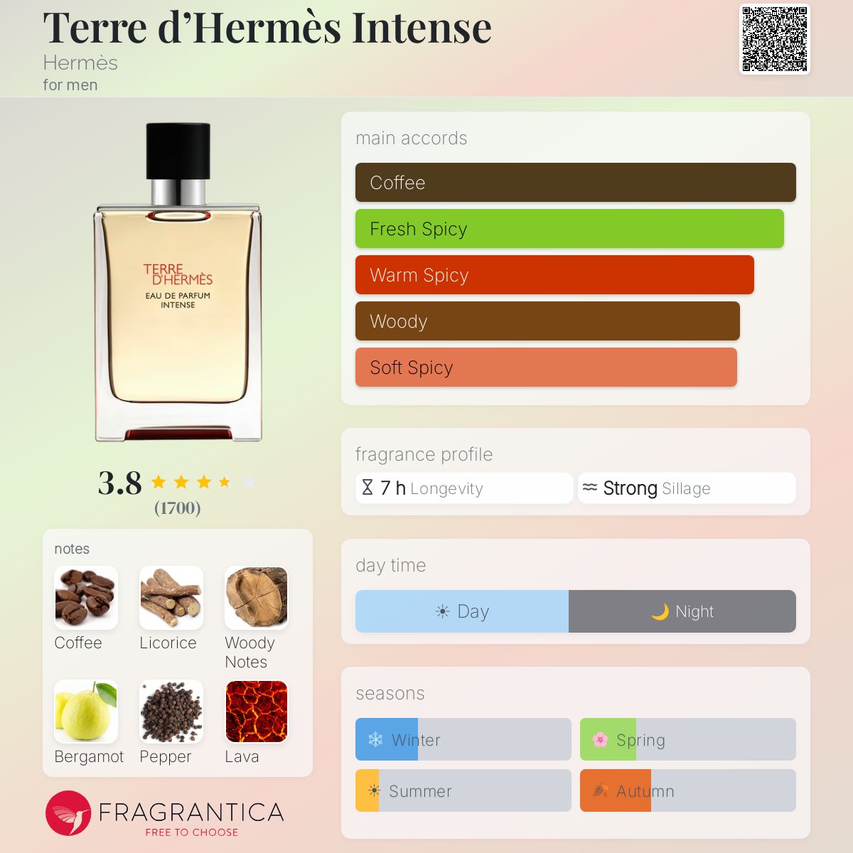 HERMES Terre d'Hermès eau de parfum Intense Hermès for men 100ml - -
