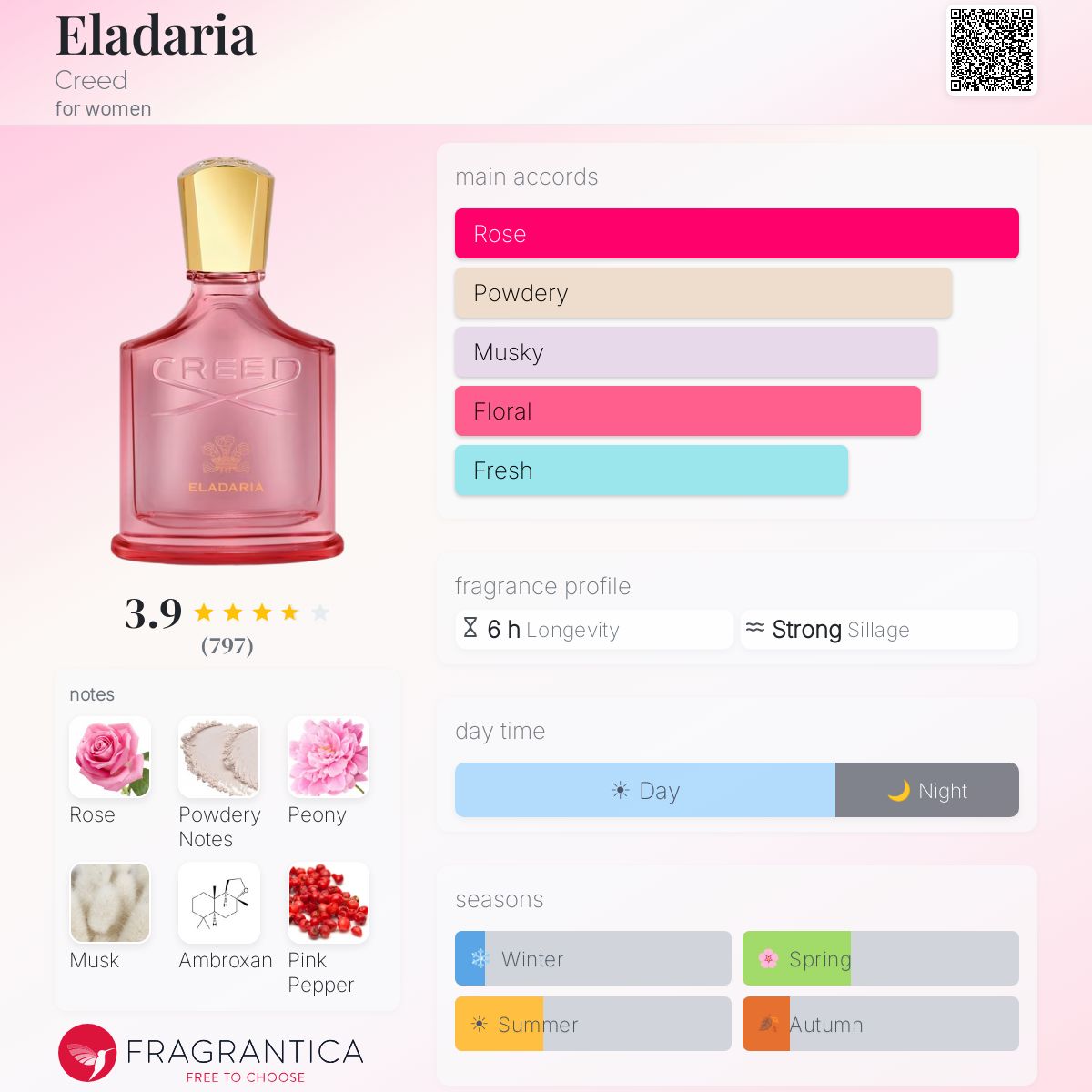 CREED Eladaria Eau de Parfum 75 ml - -