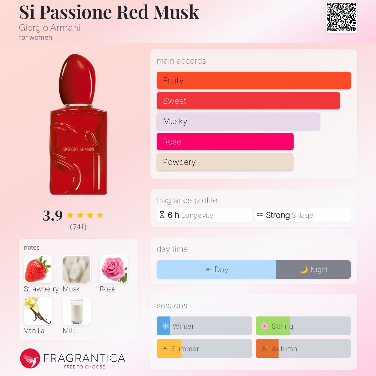 GIORGIO ARMANI Si PASSIONE RED MUSK EAU DE PARFUM 100 ML - -