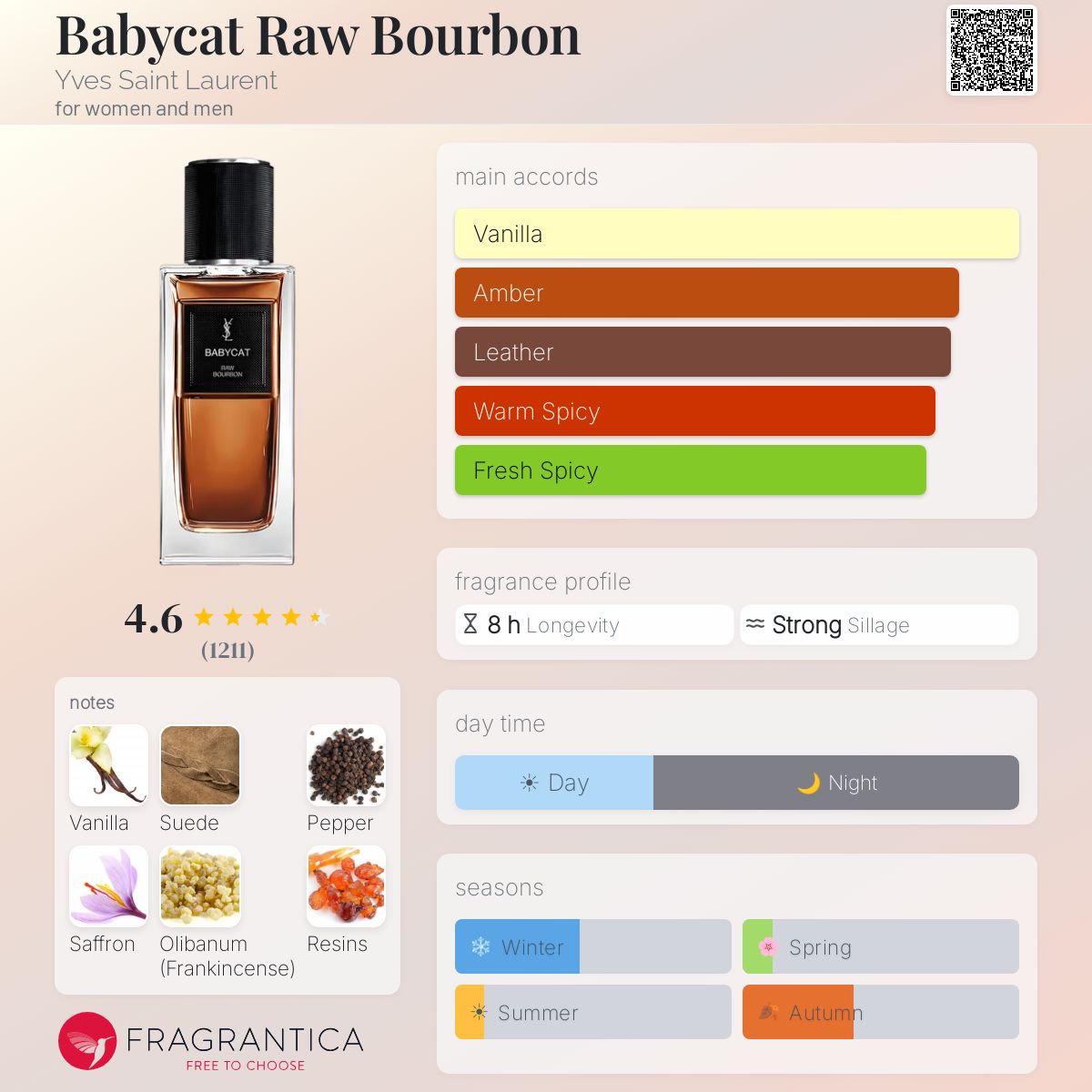 YVES SAINT LAURENT Babycat Raw Bourbon Eau De Parfum Unisex 125ml - -