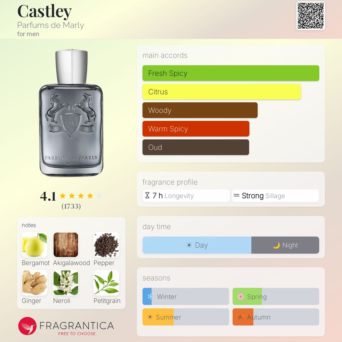 PARFUMS DE MARLY CASTLEY Eau de Parfum 125ml - -