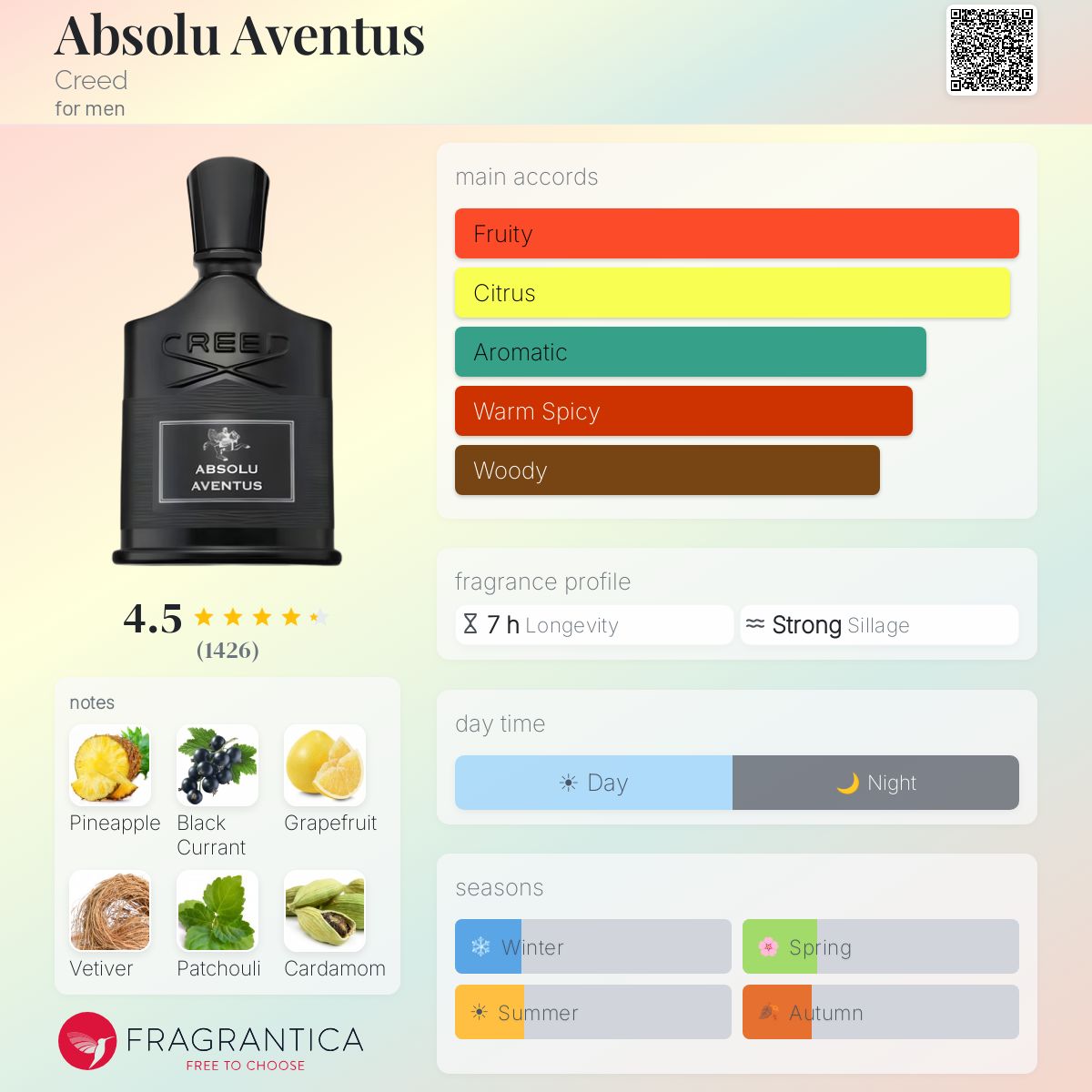 CREED ABSOLU AVENTUS EAU DE PARFUM 100ml - -