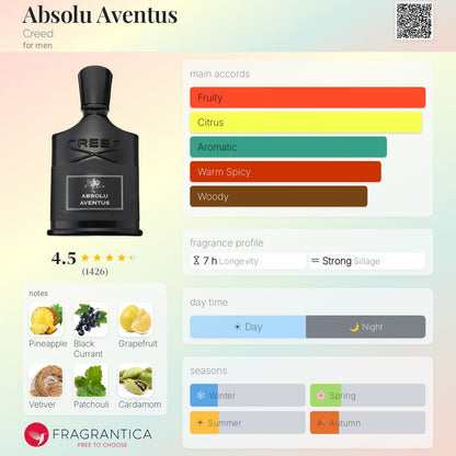 CREED ABSOLU AVENTUS EAU DE PARFUM 100ml - -