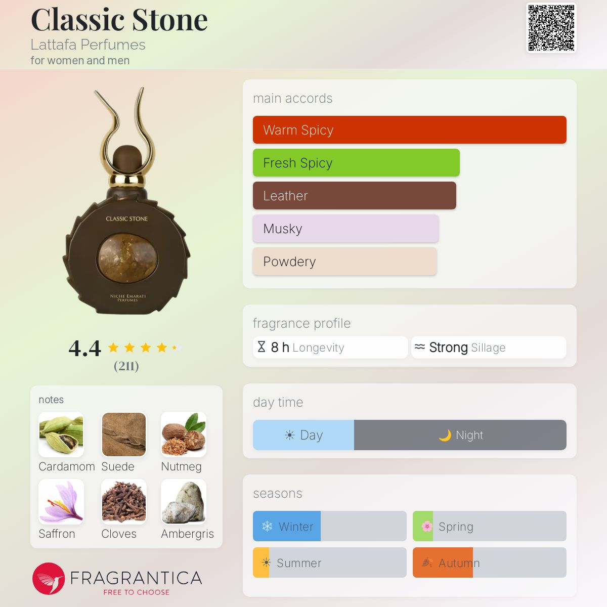 LATTAFA NICHE EMARATI Classic stone Eau De Parfum 100ml - -
